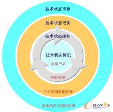 2009产品创新数字化峰会产品创新过程管理分