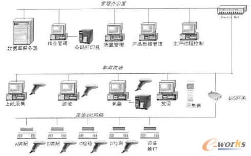图5 条码识别在MES中的应用