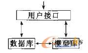 图2 二库DSS系统框架