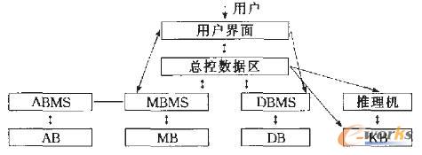 图5 四库的IDSS系统结构