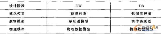 表2