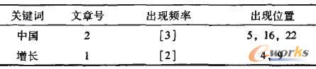 表1 倒排索引的索引结构