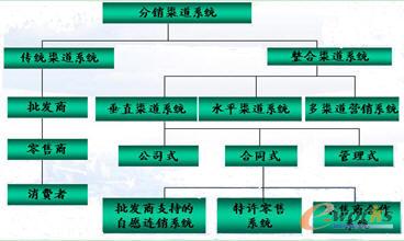 在抱怨中挖掘分销渠道管理