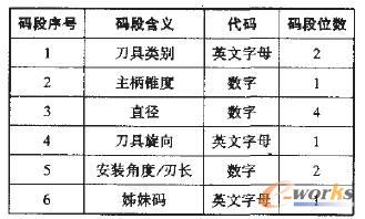 制造执行系统中工具管理的研究_MES_CIO时代