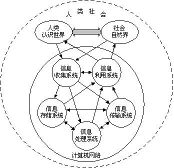 计算机网络综合信息技术特点的分析_网络和应