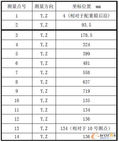 模态试验测量点安装位置坐标