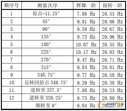 超重训练设备模态测试结果