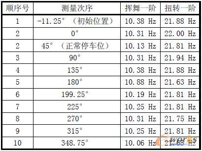 超重训练设备模态测试结果