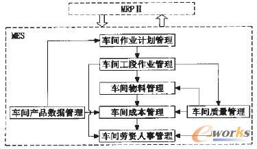 图3 系统总体模型