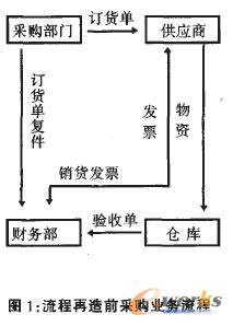 管理的第二次革命--企业流程再造_流程管理(b