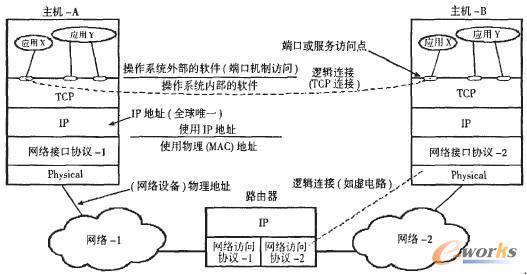转化的原理是什么_白带是什么图片(3)