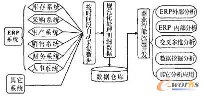 图1 数据流程图