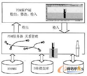 3维模型和2维图纸的关联