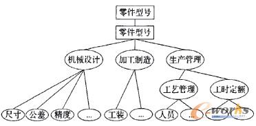 数据关系