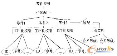 数据的E-R模型