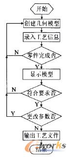 操作流程