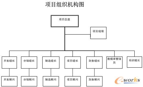 oracle项目协同驱动杭萧钢构管理创新