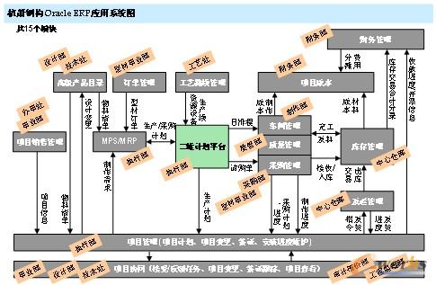 RACLE项目协同驱动杭萧钢构管理创新_ERP_