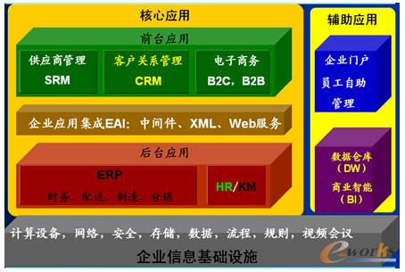 IT系统结构图