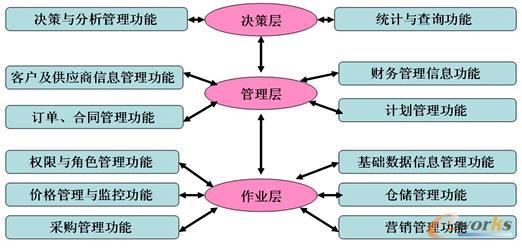 物流信息管理系统促进利达光电实现跨越式管理
