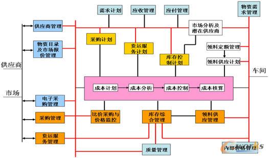 物流信息管理系统促进利达光电实现跨越式管理