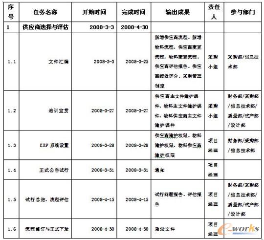 孙艳 北京谊安医疗系统股份有限公司 信息技术