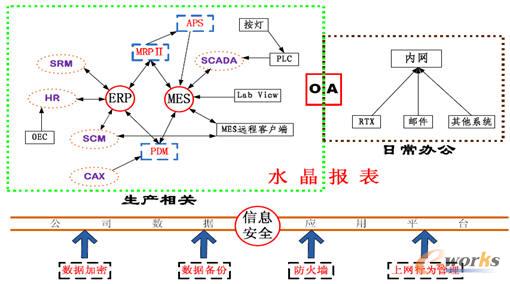 芜湖恒隆信息结构图