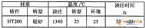 优化后模拟用的工艺参数