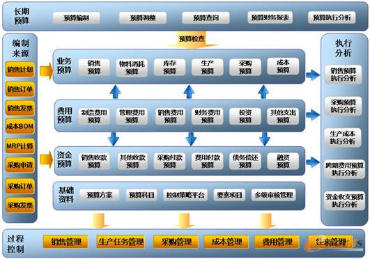 优化资源配置 落实战略规划_财务管理_企业管