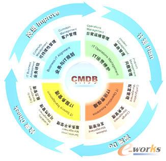 ·it服务管理的标准itil