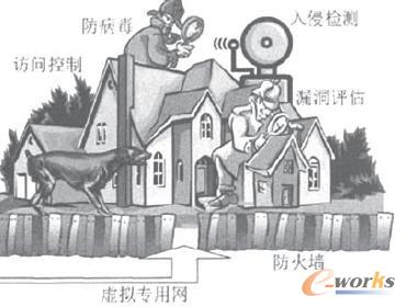 关于略企业计算机网络安全与防护体系的构建的研究生毕业论文开题报告范文