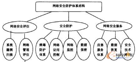 计算机网络信息安全及防护策略研究