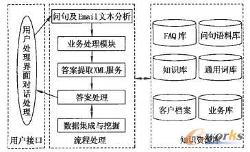 构建物流企业客户关系管理系统的基本思路_C