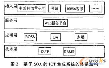 收入证明_10086客服收入(2)