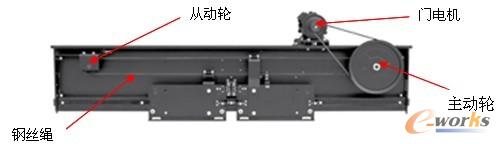 图1. 中分式门联动机构钢丝绳式结构图