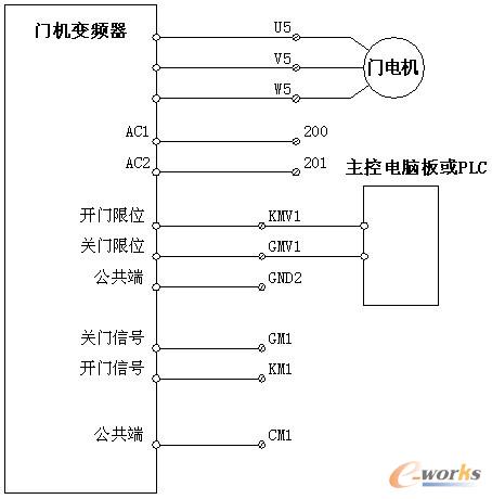 图2. 电梯的门机控制回路图