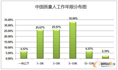 中国人口与发展白皮书_中国21世纪人口 环境与发展白皮书(2)
