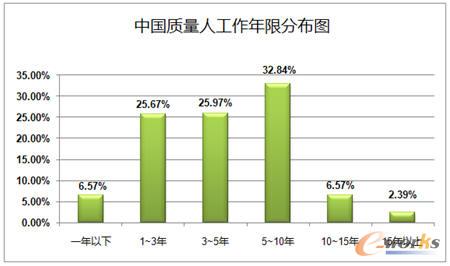 中国人口老龄化_中国人口白皮书