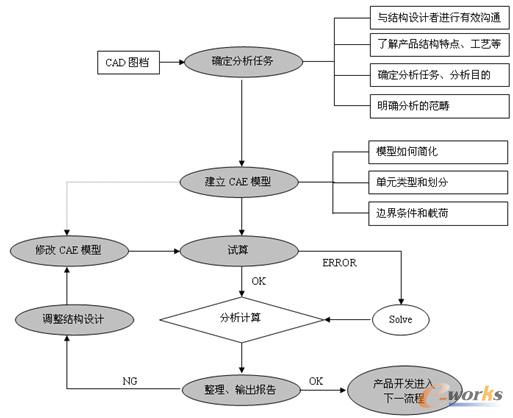 Abaqus在电子产品开发中的应用_CAE_产品创