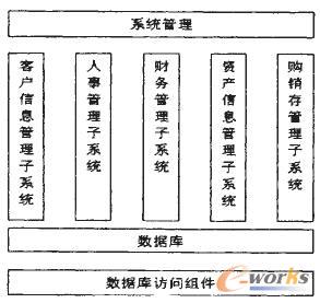 企业综合信息网络化管理系统_信息管理_基础