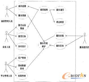 图5.4用户uml用例图