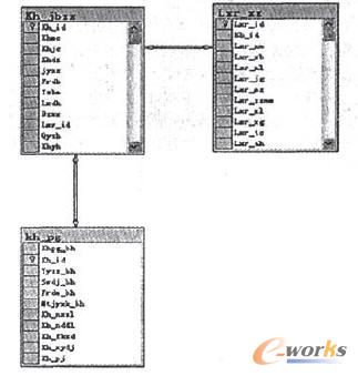 于CRM的煤炭销售管理信息系统分析与设计_C