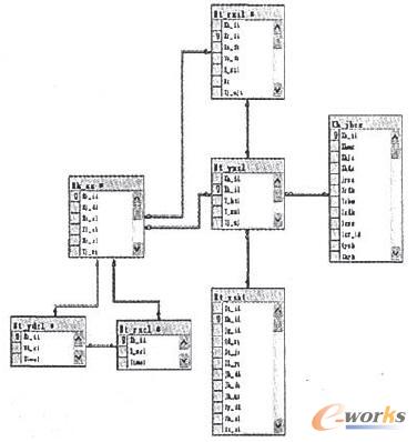 于CRM的煤炭销售管理信息系统分析与设计_C