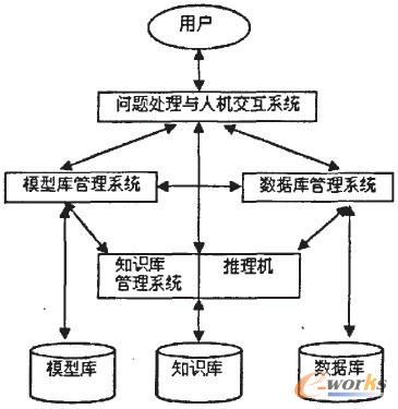 图1. IDSS基本结构图