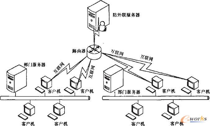 移动存储介质信息安全系统的研究与实现_信息安全_基础信息化_文库_e-works中国制造业信息化门户