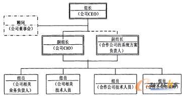 信息化小组人员构成