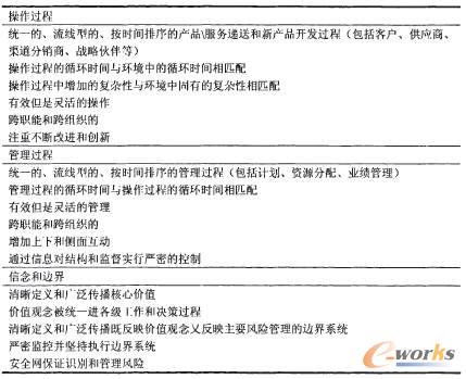 信息时代控制的特征
