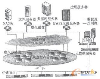 BW-VSDS系统原理示意图