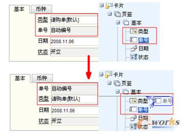 图表3：个性化——调整页面布局