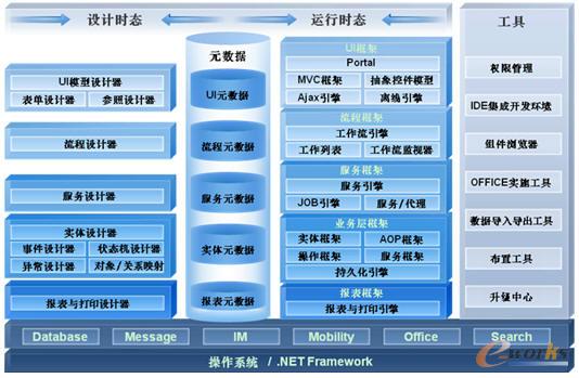 图表2：UAP应用开发框架结构图